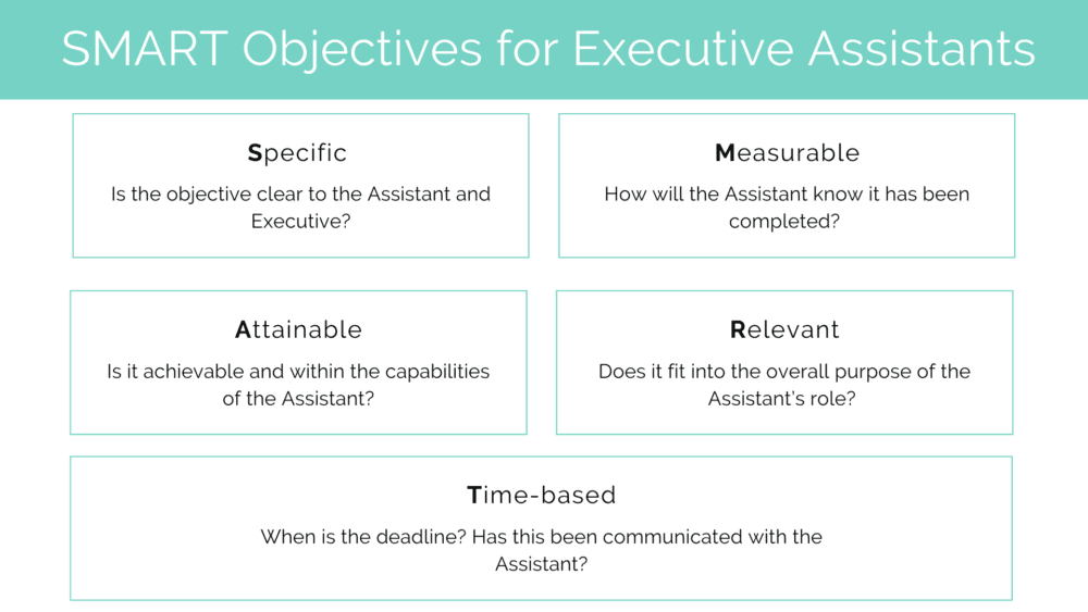 SMART objectives for Executive Assistants